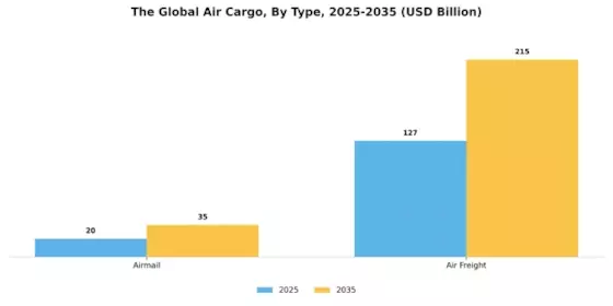 Air Cargo Market Segment Image 3