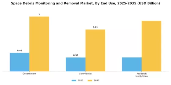 Space Debris Monitoring Removal Market Segment Image 1