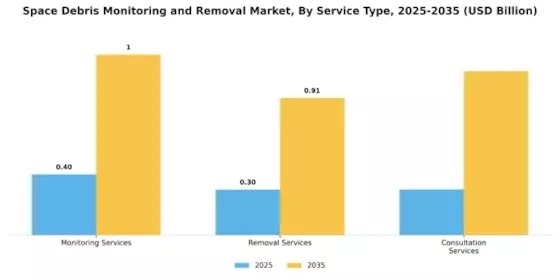 Space Debris Monitoring Removal Market Segment Image 2