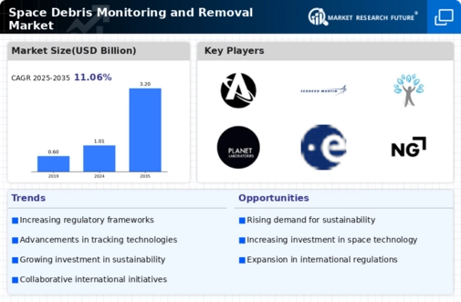 Space Debris Monitoring Removal Market Infographic