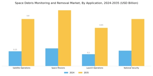 Space Debris Monitoring Removal Market Segment Image 2
