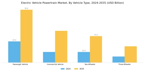 Electric Vehicle Powertrain Market Segment Image 1