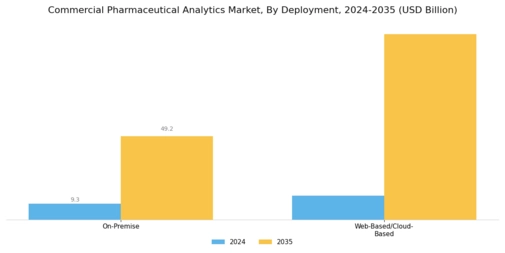 Commercial Pharmaceutical Analytics Market Segment Image 2