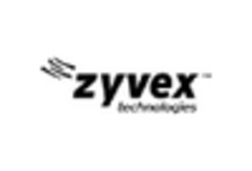 Nanocomposites Market key player