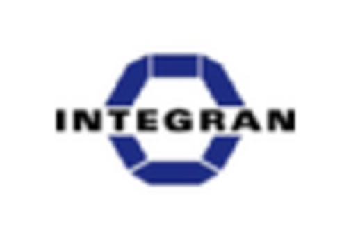 Nanocomposites Market key player