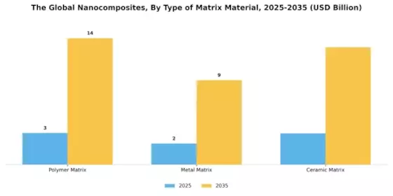 Nanocomposites Market Segment Image 1