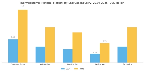 Thermochromic Material Market Segment Image 1