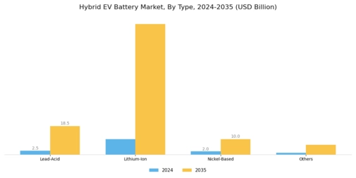 Hybrid EV Battery Market Segment Image 0