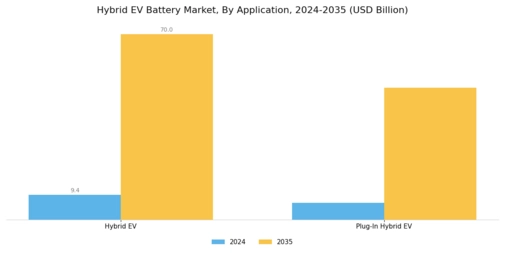 Hybrid EV Battery Market Segment Image 1