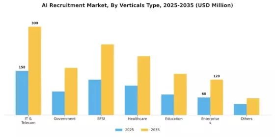 AI Recruitment Market Segment Image 2