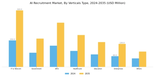 AI Recruitment Market Segment Image 2