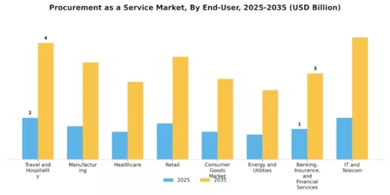 Procurement Service Market Segment Image 2