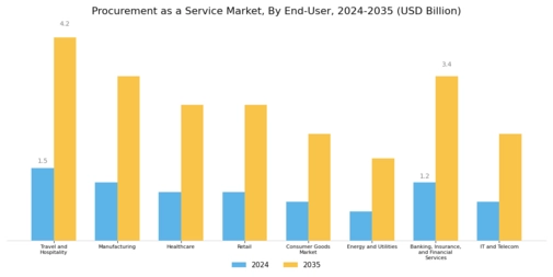 Procurement Service Market Segment Image 2