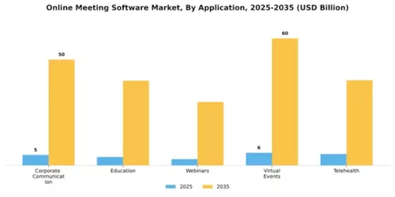 Online Meeting Software Market Segment Image 0