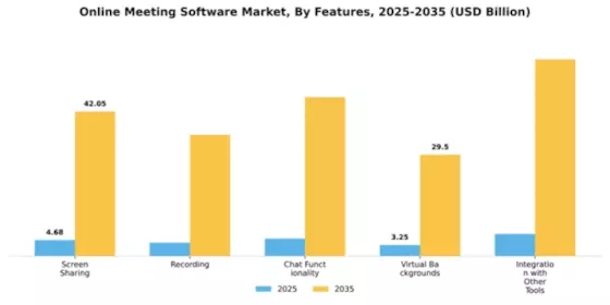 Online Meeting Software Market Segment Image 3
