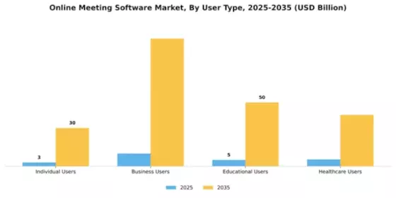 Online Meeting Software Market Segment Image 4