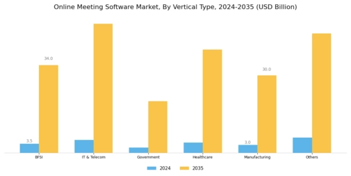 Online Meeting Software Market Segment Image 0