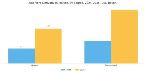 Aloe Vera Derivatives Market Segment Image 2
