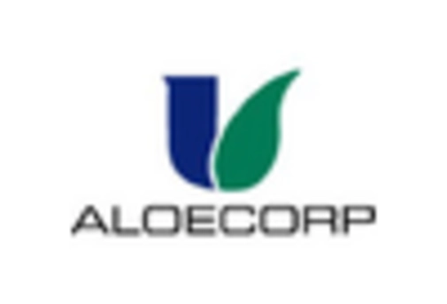 Aloe Vera Derivatives Market key player