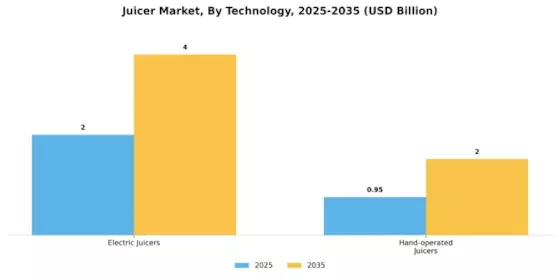 Juicer Market Segment Image 2