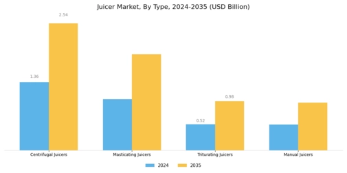 Juicer Market Segment Image 0