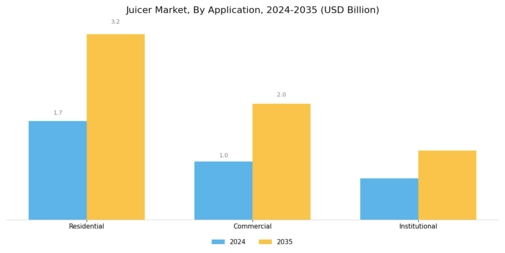 Juicer Market Segment Image 1