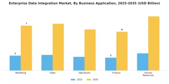 Enterprise Data Integration Market Segment Image 3