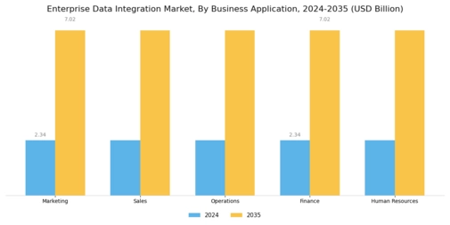 Enterprise Data Integration Market Segment Image 3