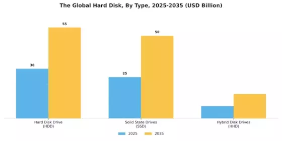 Hard Disk Market Segment Image 0