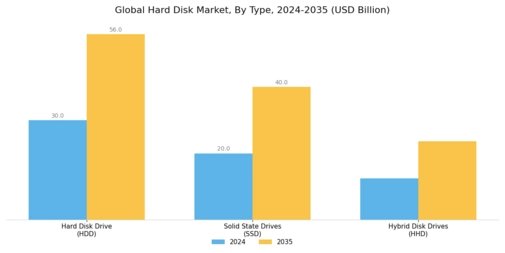 Hard Disk Market Segment Image 0
