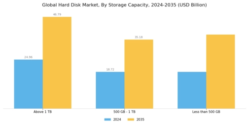 Hard Disk Market Segment Image 2