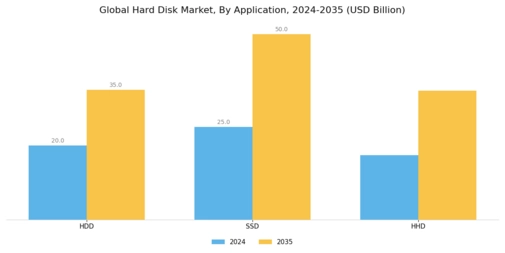 Hard Disk Market Segment Image 4
