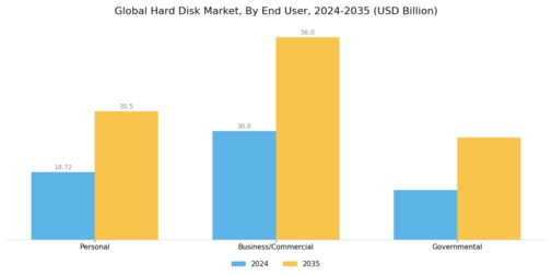 Hard Disk Market Segment Image 5