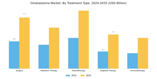 Glioblastoma Market Segment Image 0