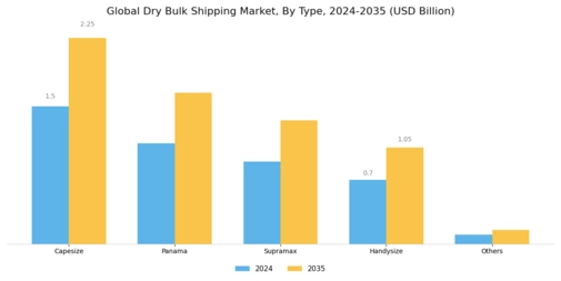 Dry Bulk Shipping Market Segment Image 0