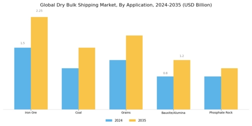 Dry Bulk Shipping Market Segment Image 1