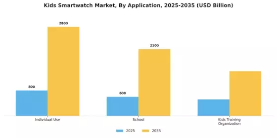 Kids Smartwatch Market Segment Image 1