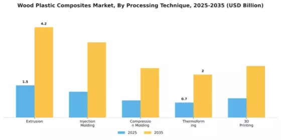 Wood Plastic Composites Market Segment Image 4
