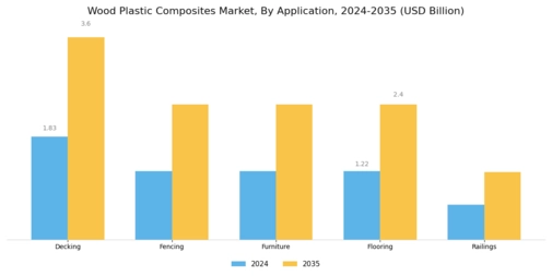 Wood Plastic Composites Market Segment Image 0