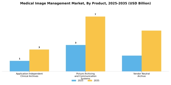 Medical Image Management Market Segment Image 1