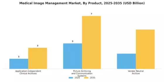 Medical Image Management Market Segment Image 0