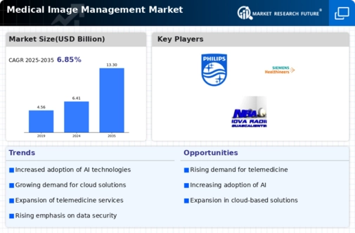 Medical Image Management Market Infographic