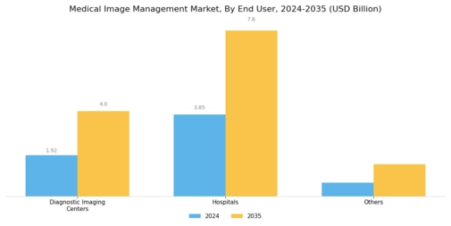 Medical Image Management Market Segment Image 1