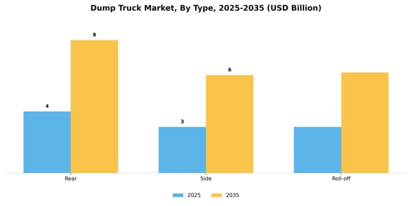 Dump Truck Market Segment Image 3