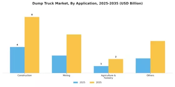 Dump Truck Market Segment Image 3