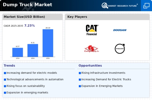 Dump Truck Market Infographic