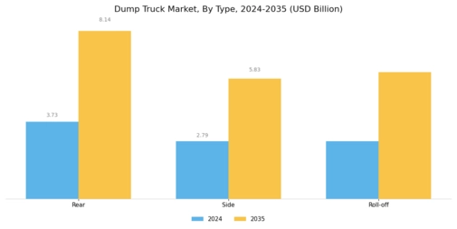 Dump Truck Market Segment Image 0