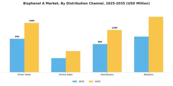 Bisphenol A Market Segment Image 1