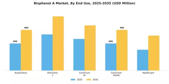 Bisphenol A Market Segment Image 2