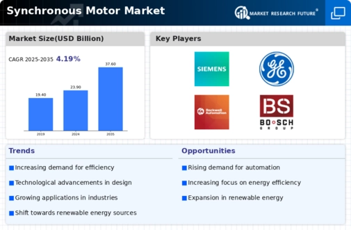 Synchronous Motor Market Infographic